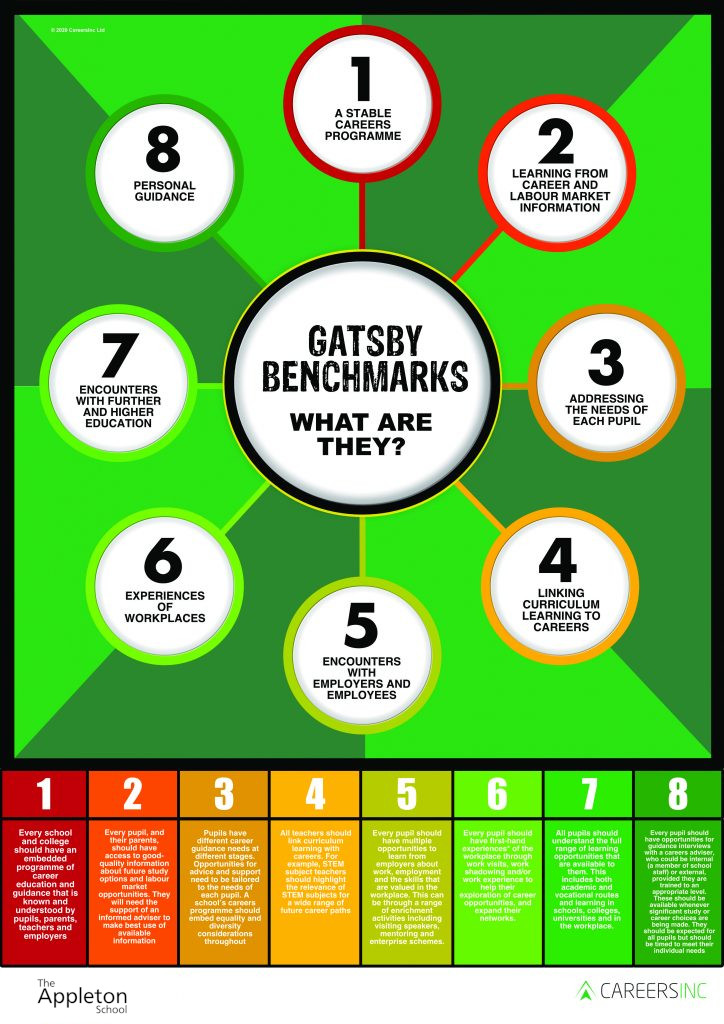 Gatsby-Benchmarks-Poster-page-0-724x1024