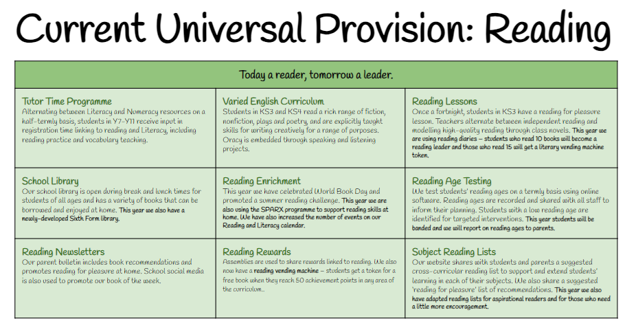 Current_Universal_Provision