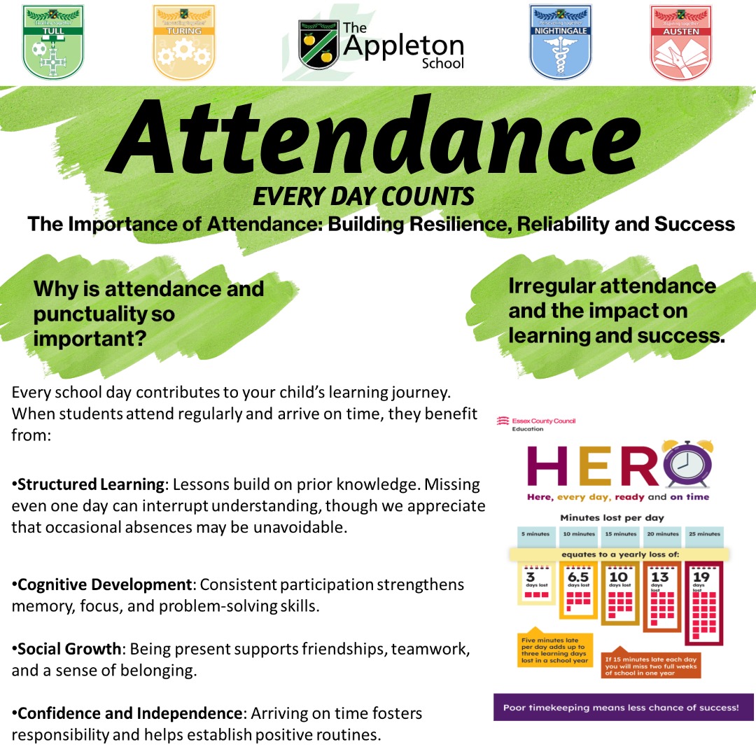 Attendance_2025_Week_5